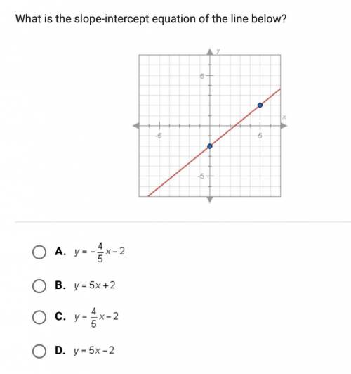 What is the slope-intercept equation of the line below