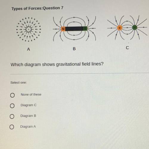 Which diagram shows gravitational field lines?