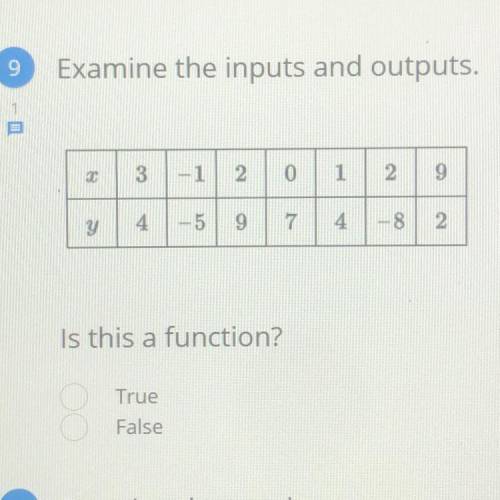 Examine the inputs and outputs. Is this a function? True or false?