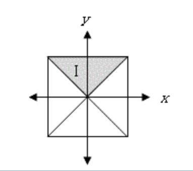 The fact i have to ask this question a third time is depressing Look at the shaded triangle. Describ