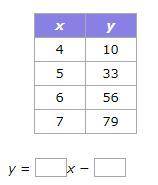 PLEASE ANSWERRRRRRRRRRRRR Fill in the missing numbers to complete the linear equation that gives the