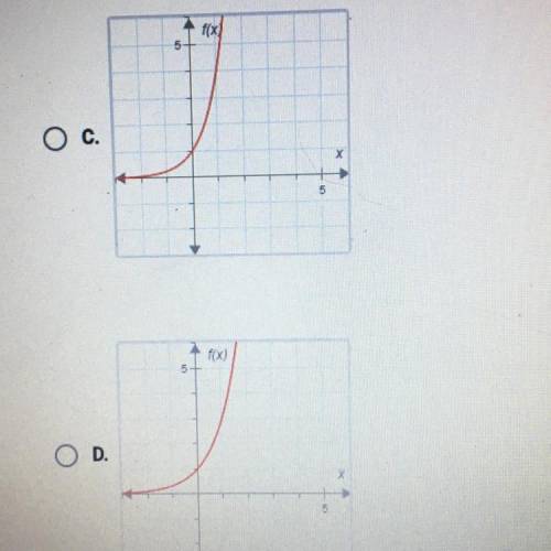 On a piece of paper, graph f(x) = 34. Then determine which answer choice matches the graph you drew.