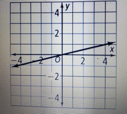 The equation of the line on the graph is a direct variation equation what is the constant of variati