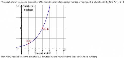 The graph shown represents the number of bacteria in a dish after a certain number of minutes. It is