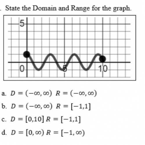 State the Domain and Range for the graph.