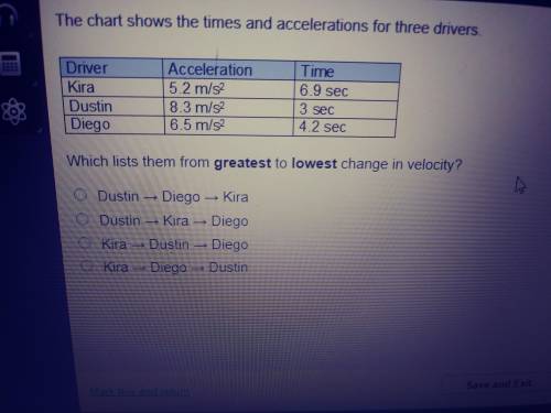 The chart shows the times and accelerations for three drivers. Which lists that them from greatest t