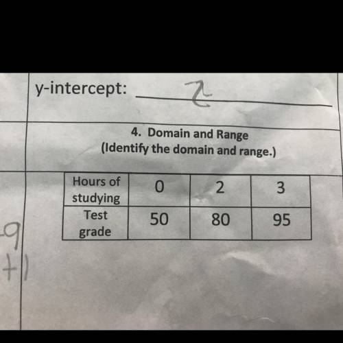 HELP Domain and range , on pic!!