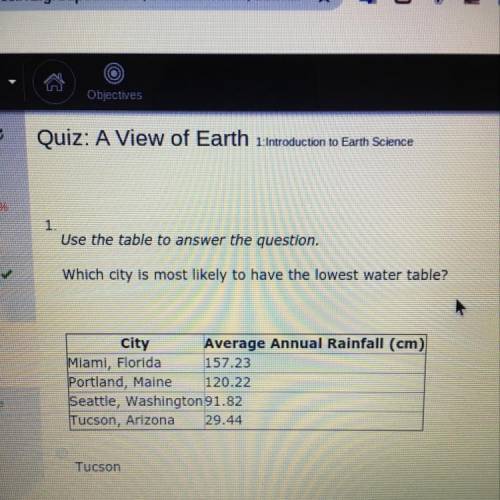 Which city is most likely to have the lowest water table?
