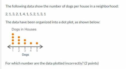 For which number is the data plotted correctly?