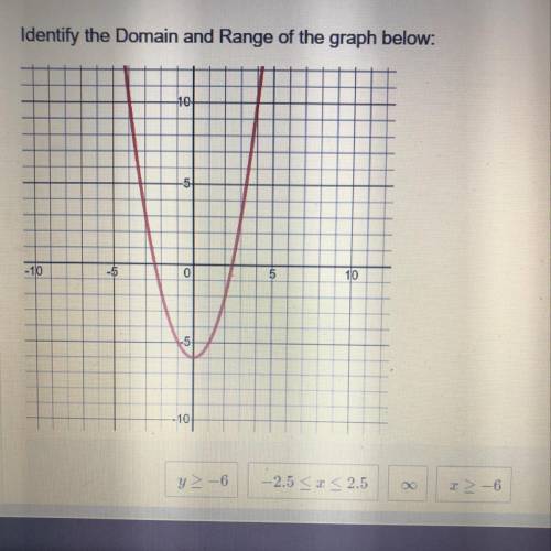 Identify the Domain and Range of the graph below: PLEASE HELP I WILL GIVE BRAINLIST!