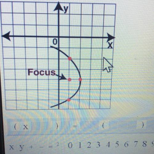 Complete the equation for the given graph Focus