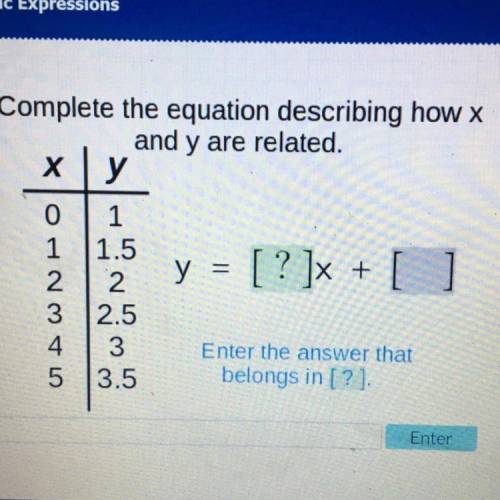 Complete the equation describing how x and y are related. please help !!