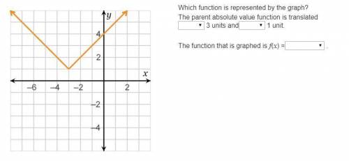 PLEASE HELP! 49 POINTS!I don't know which ones to chooseWhich function is represented by the graph?T