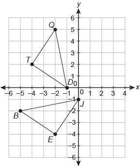 PLEASE ANSWER ASAP Triangle QTD is the image of triangle BJE after it has been rotated 90° clockwise