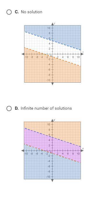 PLEASE HELP ME ! On a piece of paper, graph this system of inequalities.
