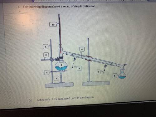 ) will give brainliest to whoever does it: This is diagram shows a set up of simple distillation ple