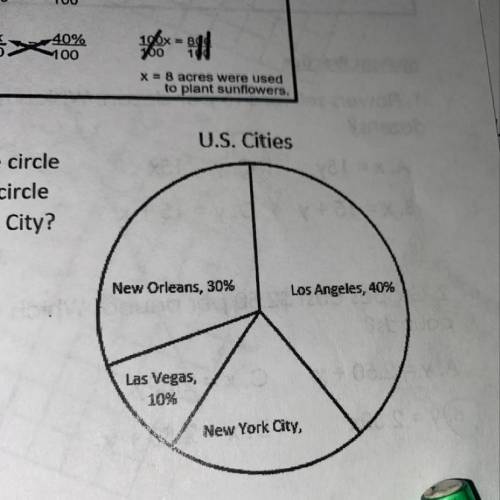 People were asked what U.S. cities they liked to visit. The circle graph displays the responses of 5
