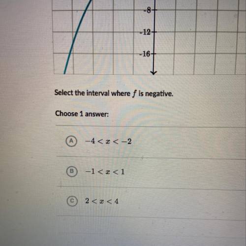Select the interval where f is negative