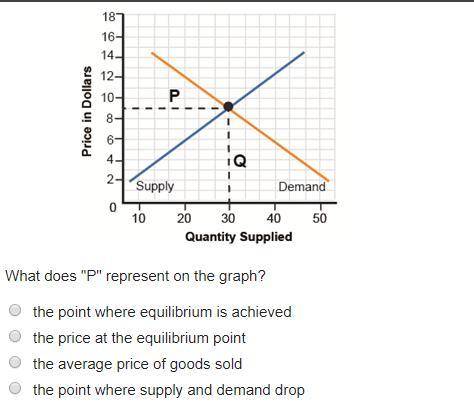 The graph shows a point of equilibrium.Title of the Graph!-- Daily Market for Graphic Tees at the Cl