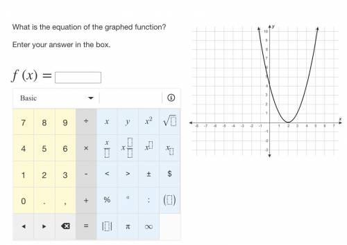 What is the equation of the graphed function?Enter your answer in the box.f(x)=