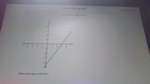Pleaseee find the slope