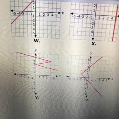 Which of these graphs represents a function A. W B. X C. Y D. Z