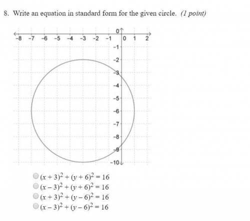 Write an equation in standard form for the given circle