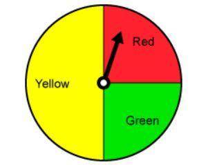 You spin the spinner. How likely is it that the spinner lands on a yellow or red space? A) certain