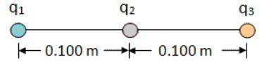 In the diagram, q2 is +34.4*10^-6 C, and q3 is -72.8*10^-6 C. The net force on q2 is 225 N to the ri