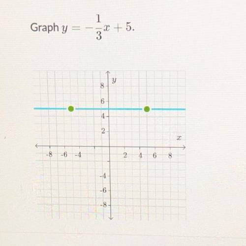 How do you graph linear equations?