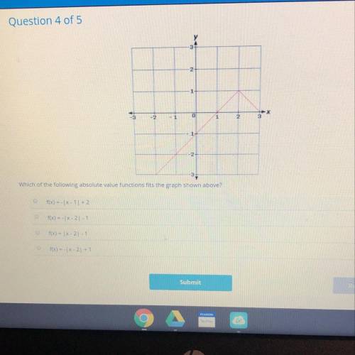 Which of the following absolute value functions fits the graph shown above?