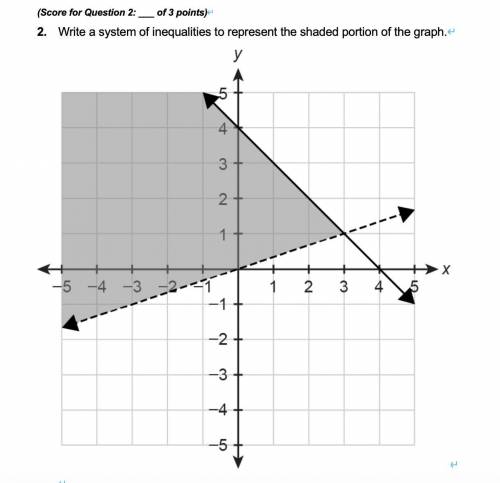 Write a system of inequalities to represent the shaded portion of the graph. HELP PLEASE!!!
