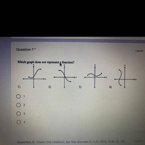 Which graph does not repeat a function