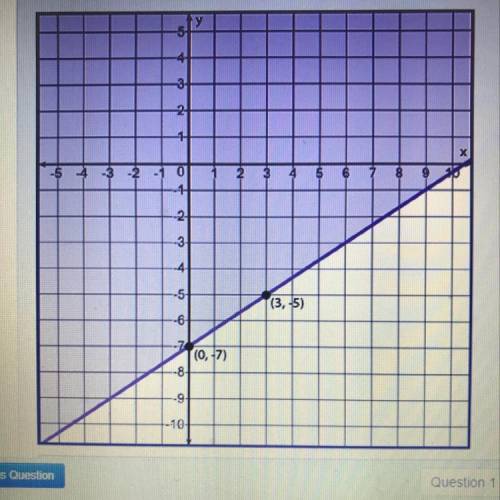 Write an inequality to represent the graph  A. Y greater than equal to 2/3x-7  B. Y less than equal