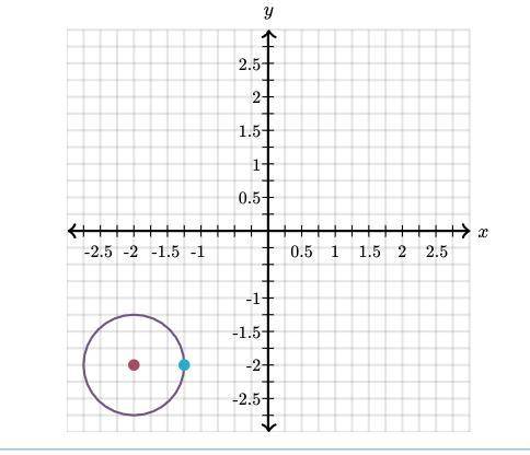 PLEASE HELPWrite the equation of the circle graphed below.