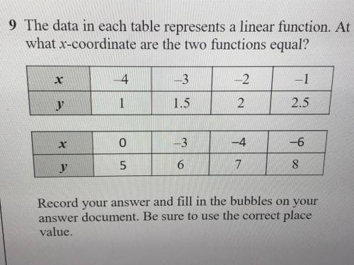 Please halp meh—- at what X-coordination are the two functions equal?