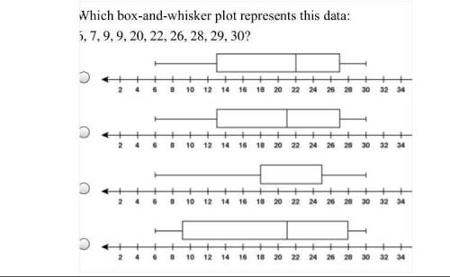 Which box-and-whisker plot represents this data: 6,7,9,9,20,22,26,28,29,30?