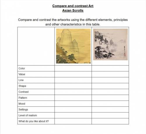 Use this graphic organizer to compare and contrast two different Asian Scrolls based on specific cha