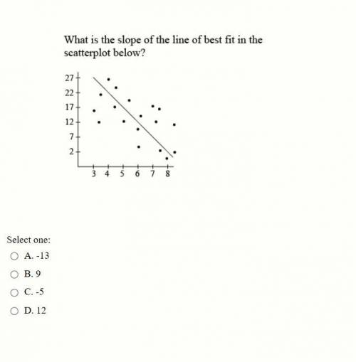 What is the slope of the line of best fit in the scatterplot below?