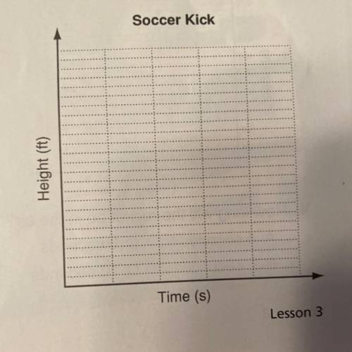 The height in feet of a soccer ball that is kicked can be modeled by the function f(x) = -8x^2+ 24x,