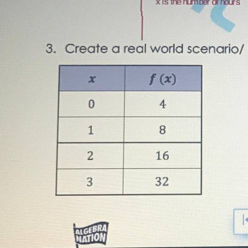 3. Create a real world scenario/ verbal description for the following numeric table: