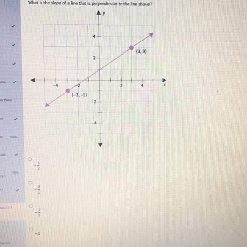 What is the slope of a line that is perpendicular to the line shown?