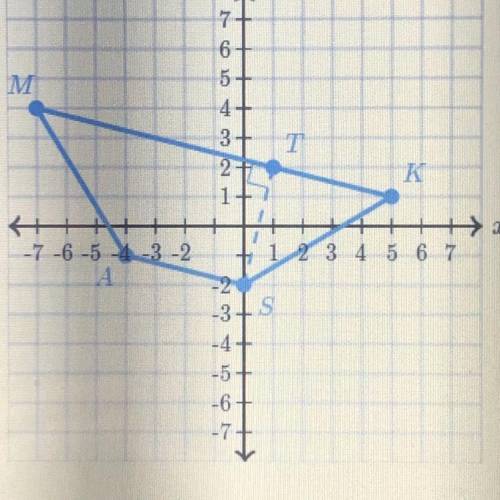 44 POINTS 8TH GRADE MATH: what is the area of the trapezoid? (this is from an online worksheet)