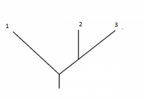 Answer the questions below related to the this picture: A) Give the names of each Domain 1-3. B) How