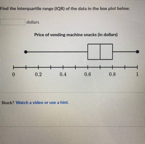 Find the interquartile range (IQR) of the data in the box plot below. dollars Price of vending machi