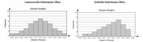 The two histograms below show the weights of dogs at two different veterinarian offices.  The median