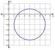Write the equation of the circle in general form.  Show all of your work please.