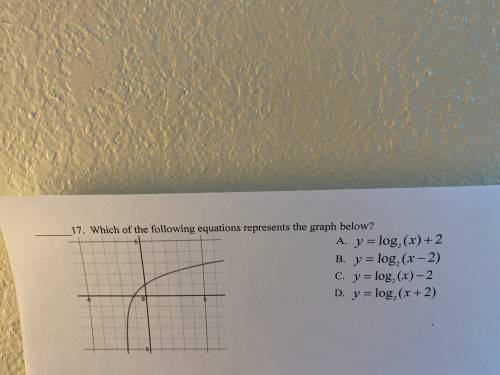 Which of the following equations represents the graph below?