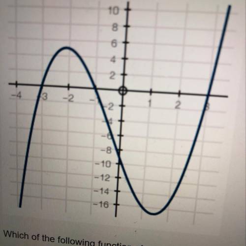 Which of the following functions best represents the graph? f(x) = (x + 3)(x - 3)(x - 9) f(x) = (x +