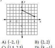 Find the midpoint of the given segment. A.  B. C. D.